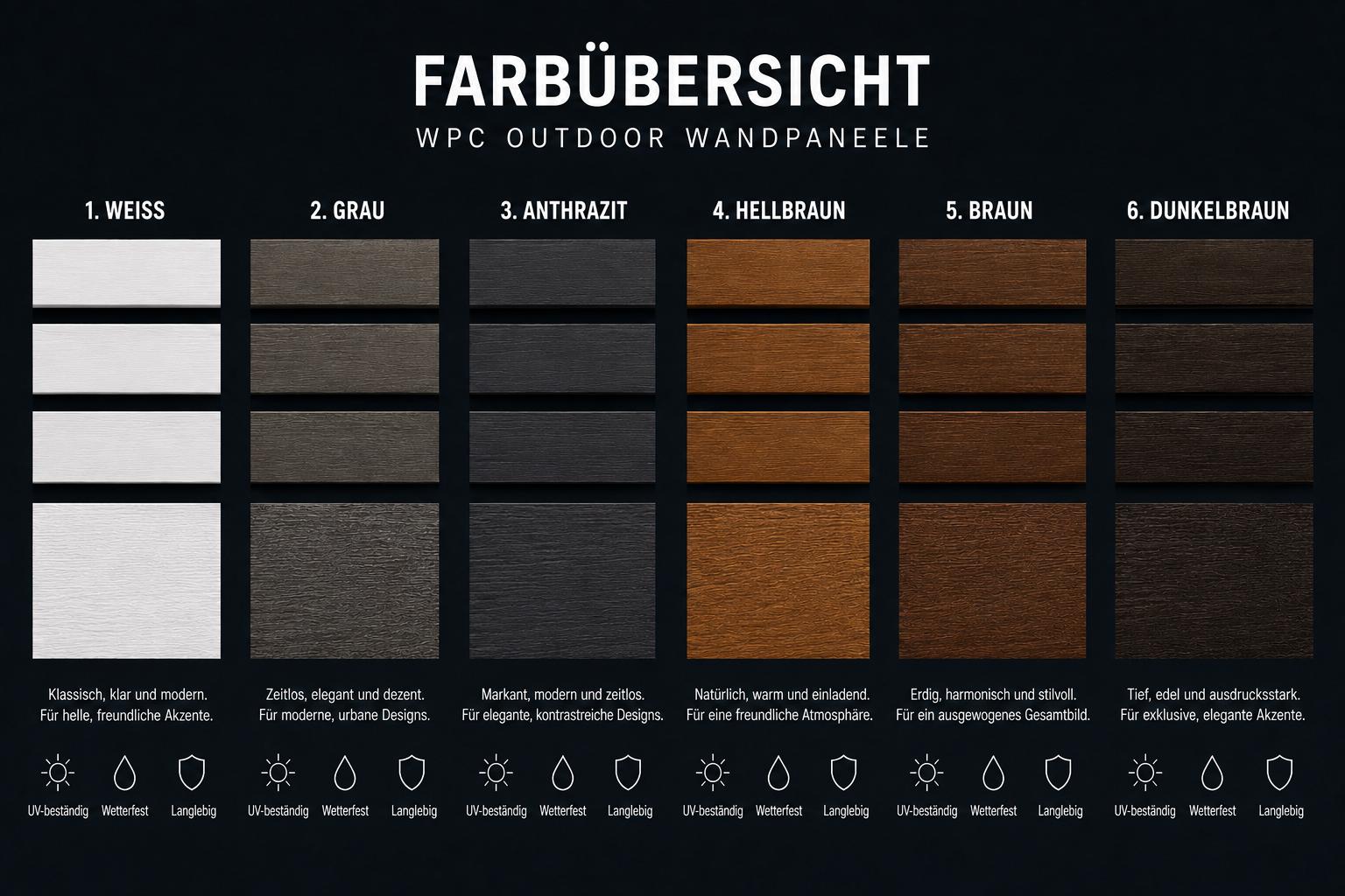 WPC Abschlussprofil - Anthrazit | End-Element